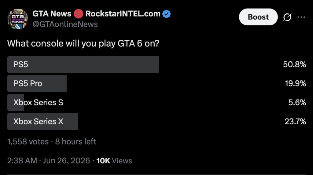Contexte officiel : GTA 6 sales predictions: how many copies will Rockstar sell at $80? - GTA VI